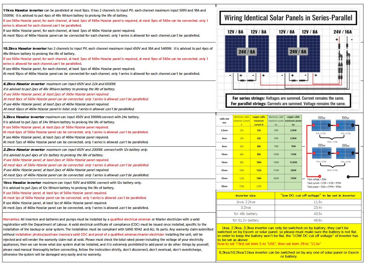 end loadshedding pty